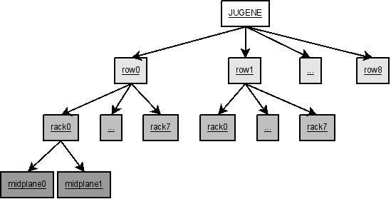 tree defined by scheme-tag